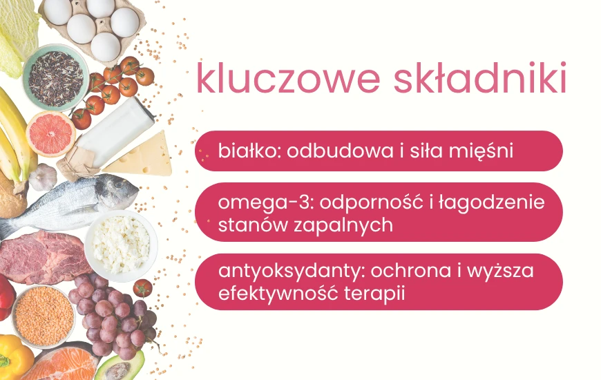  kluczowe_skladniki_nutrego